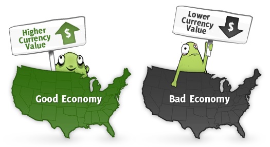 Fundamental Analysis impact of a good and bad economy