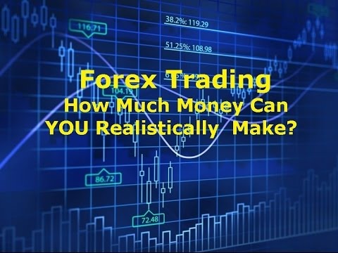 The amount of money you can make trading in the Forex market
